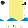 Cudjoe Key tide chart for Wednesday, March 18, 2026