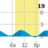 Cudjoe Key tide chart for Thursday, March 19, 2026