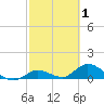 Cudjoe Key tide chart for Sunday, March 1, 2026