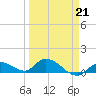 Cudjoe Key tide chart for Saturday, March 21, 2026