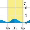 Cudjoe Key tide chart for Saturday, March 7, 2026
