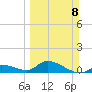 Cudjoe Key tide chart for Sunday, March 8, 2026