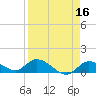 Cudjoe Key tide chart for Thursday, April 16, 2026