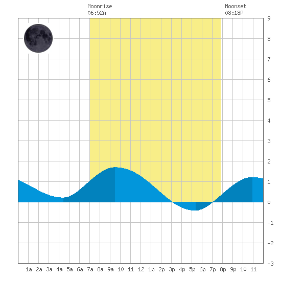 Cudjoe Key tide chart for Friday, April 17, 2026