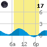 Cudjoe Key tide chart for Friday, April 17, 2026