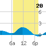Cudjoe Key tide chart for Monday, April 20, 2026