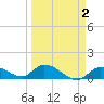 Cudjoe Key tide chart for Thursday, April 2, 2026