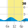 Cudjoe Key tide chart for Thursday, April 30, 2026