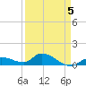 Cudjoe Key tide chart for Sunday, April 5, 2026
