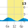 Cudjoe Key tide chart for Wednesday, May 13, 2026