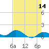 Cudjoe Key tide chart for Thursday, May 14, 2026