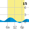 Cudjoe Key tide chart for Friday, May 15, 2026