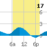 Cudjoe Key tide chart for Sunday, May 17, 2026