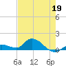 Cudjoe Key tide chart for Tuesday, May 19, 2026