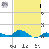 Cudjoe Key tide chart for Friday, May 1, 2026