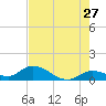 Cudjoe Key tide chart for Wednesday, May 27, 2026