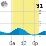 Cudjoe Key tide chart for Sunday, May 31, 2026