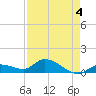 Cudjoe Key tide chart for Monday, May 4, 2026