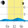 Cudjoe Key tide chart for Saturday, May 9, 2026