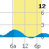 Cudjoe Key tide chart for Friday, June 12, 2026