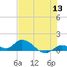 Cudjoe Key tide chart for Saturday, June 13, 2026