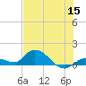 Cudjoe Key tide chart for Monday, June 15, 2026