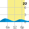 Cudjoe Key tide chart for Monday, June 22, 2026