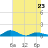 Cudjoe Key tide chart for Tuesday, June 23, 2026