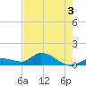 Cudjoe Key tide chart for Wednesday, June 3, 2026
