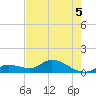 Cudjoe Key tide chart for Friday, June 5, 2026