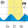 Fort Lauderdale tide chart for Monday, September 20, 2021