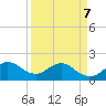Fort Lauderdale tide chart for Thursday, April 7, 2022