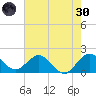 Fort Lauderdale tide chart for Monday, May 30, 2022