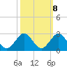 Fort Lauderdale tide chart for Saturday, October 8, 2022