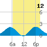 Fort Lauderdale tide chart for Wednesday, July 12, 2023