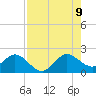 Fort Lauderdale tide chart for Wednesday, August 9, 2023