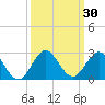 Fort Lauderdale tide chart for Saturday, September 30, 2023