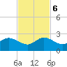 Fort Lauderdale tide chart for Monday, November 6, 2023