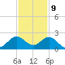 Fort Lauderdale tide chart for Saturday, December 9, 2023