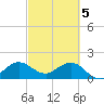Fort Lauderdale tide chart for Tuesday, March 5, 2024