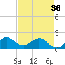 Fort Lauderdale tide chart for Tuesday, April 30, 2024