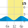 Fort Lauderdale tide chart for Thursday, August 15, 2024