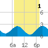 Fort Lauderdale tide chart for Sunday, September 1, 2024