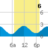 Fort Lauderdale tide chart for Friday, September 6, 2024
