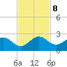 Fort Lauderdale tide chart for Friday, November 8, 2024