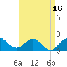 Fort Lauderdale tide chart for Wednesday, April 16, 2025