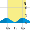 Fort Lauderdale tide chart for Saturday, July 5, 2025