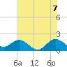 Fort Lauderdale tide chart for Monday, July 7, 2025