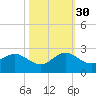 Fort Lauderdale tide chart for Thursday, October 30, 2025