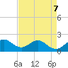 Fort Lauderdale tide chart for Thursday, May 7, 2026
